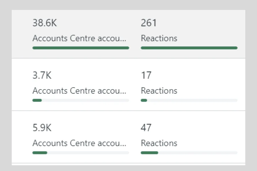 ALLIVE Media — Social Media Management screenshot 2