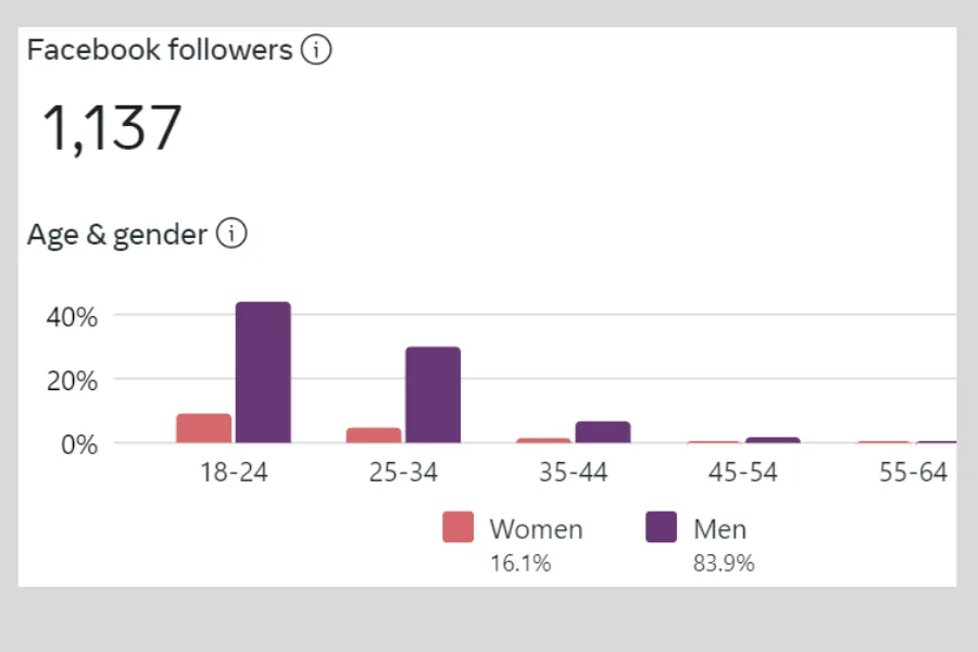 ALLIVE Media — Social Media Management screenshot 3