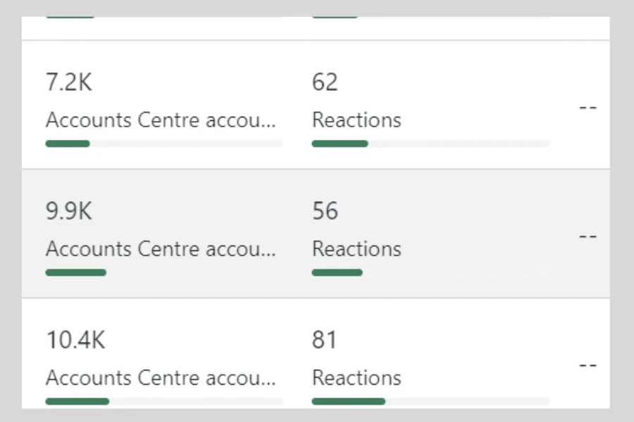 ALLIVE Media — Social Media Management screenshot 4