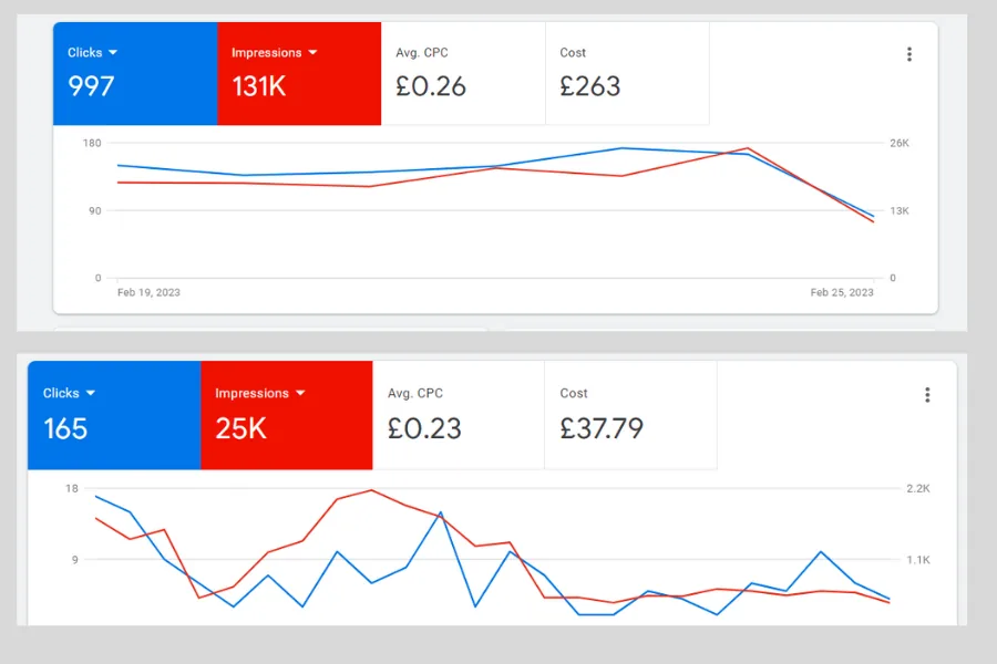 DTEX Homes — Google Ads screenshot 2