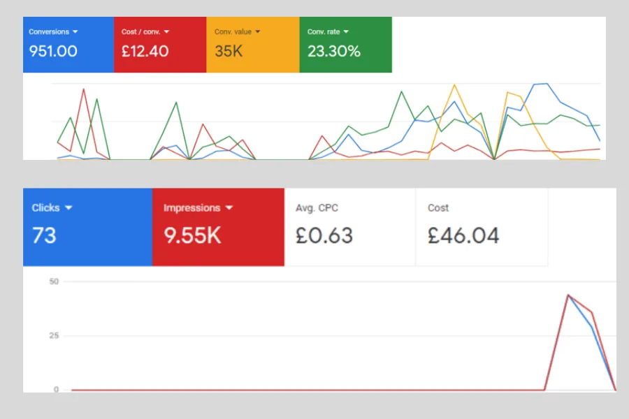 DTEX Homes — Google Ads screenshot 3
