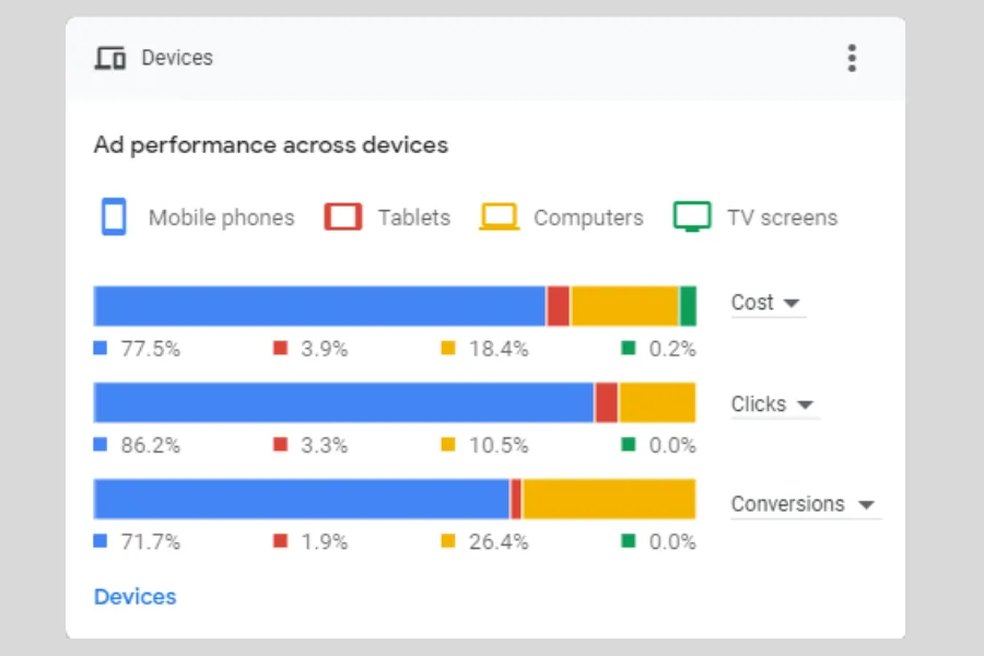 DTEX Homes — Google Ads screenshot 4