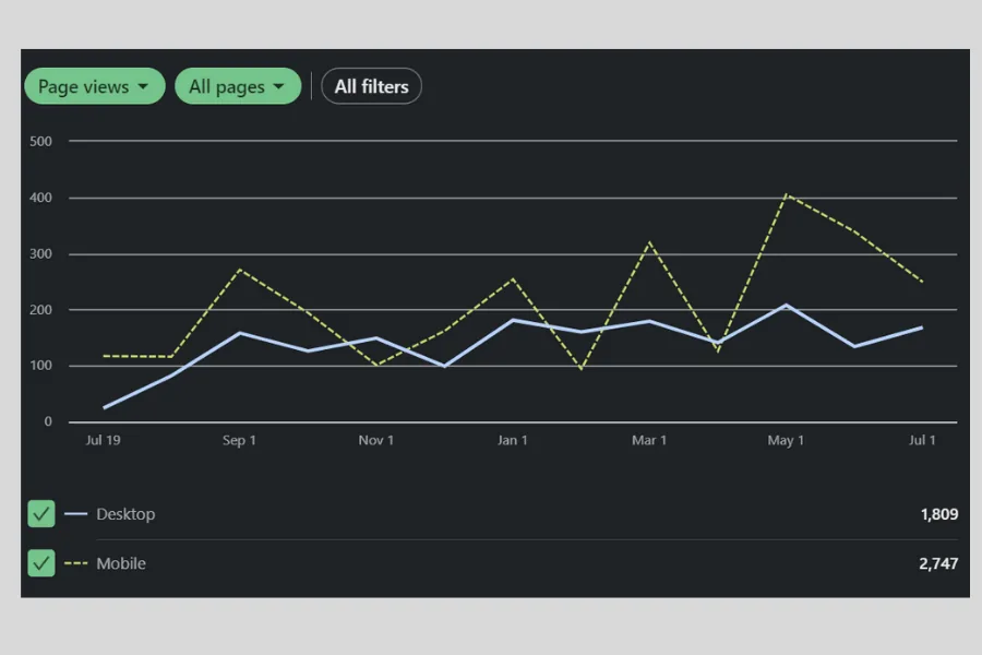 Evonicsoft — Social Media Marketing screenshot 3