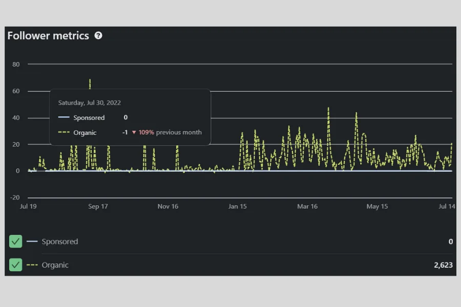 Evonicsoft — Social Media Marketing screenshot 4