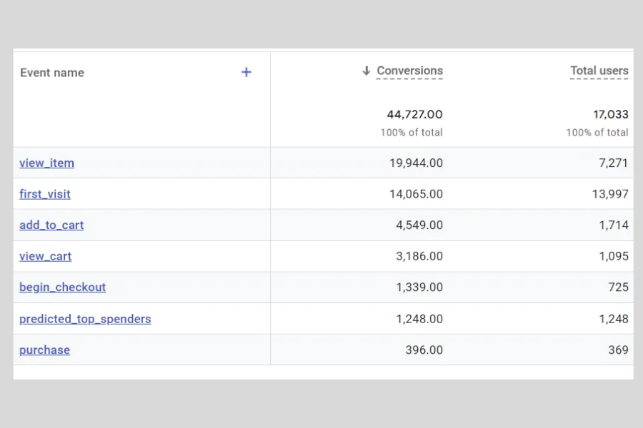Fashion Mansion — Web Analytics screenshot 2
