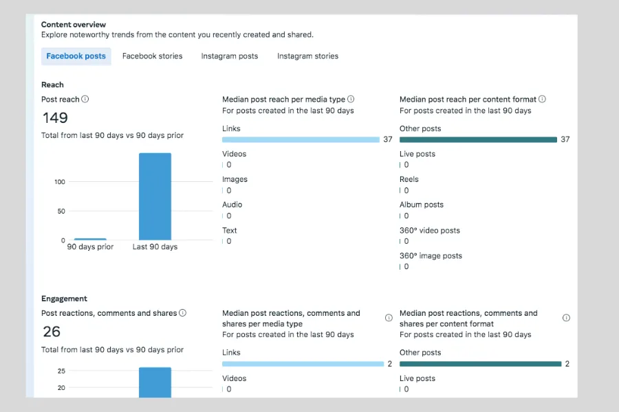 Feasta Pizza — Organic Social Media screenshot 3