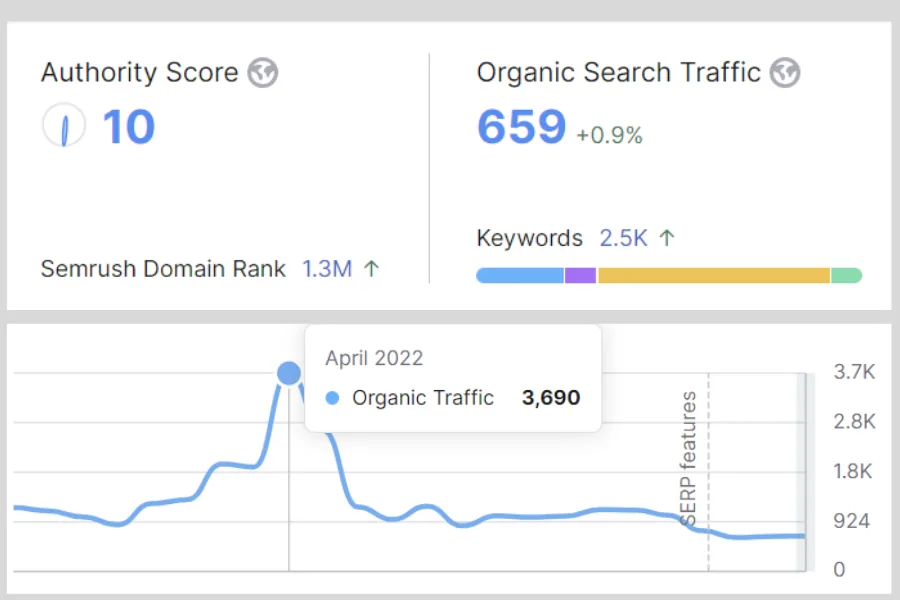 Gerald’s Jewels — SEO screenshot 2