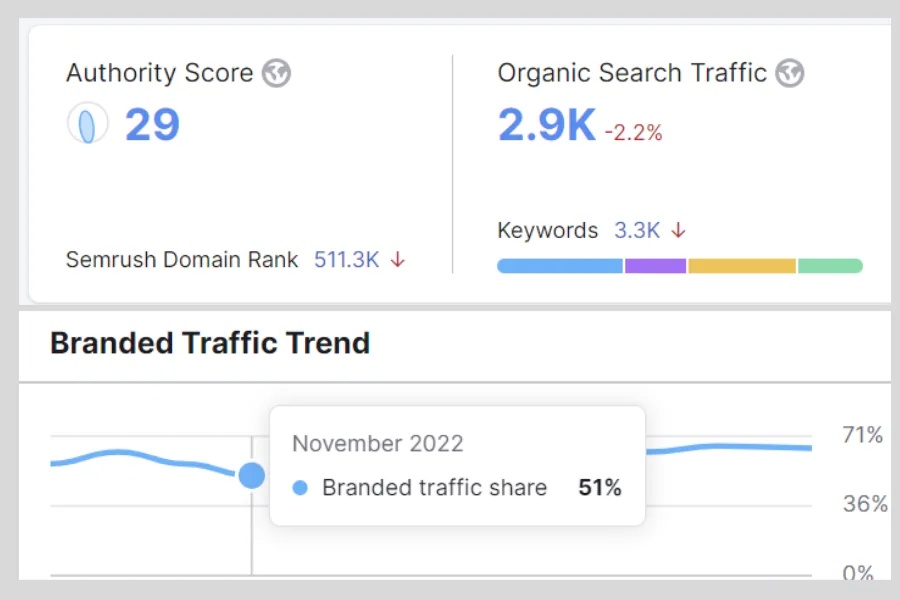 Kosherica — SEO screenshot 2