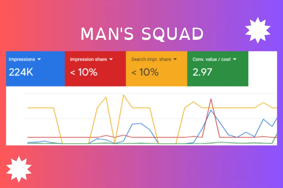 Man’s Squad — PPC & SEO — results dashboard