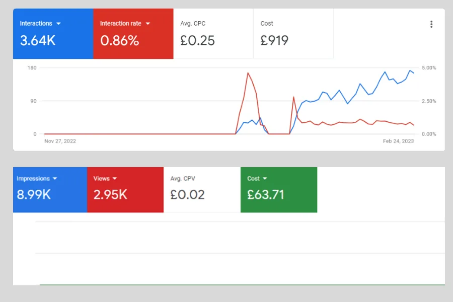 Man’s Squad — PPC & SEO screenshot 3