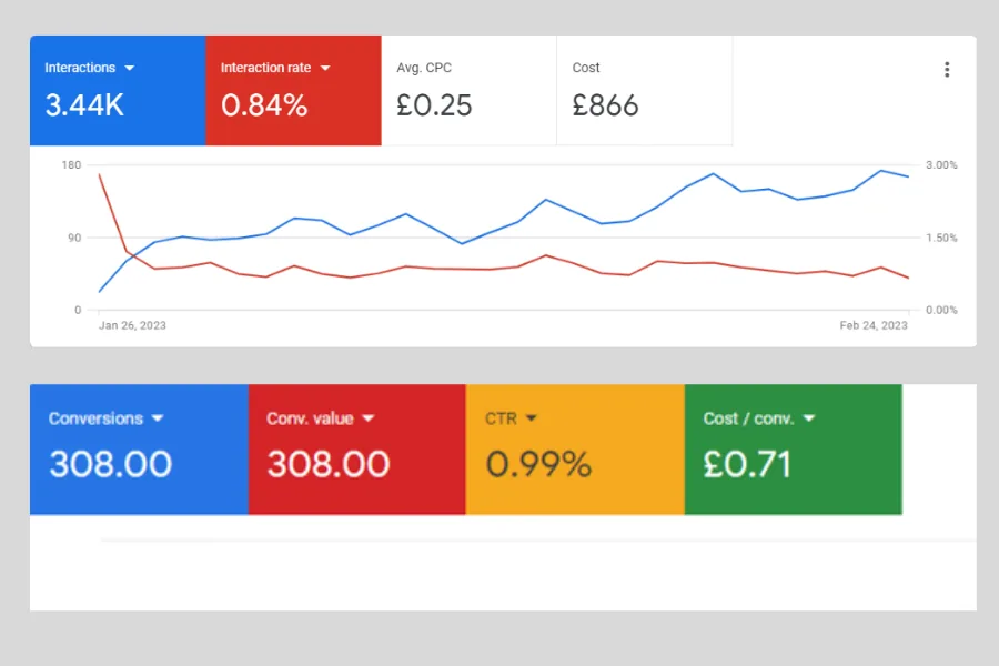 Man’s Squad — PPC & SEO screenshot 4