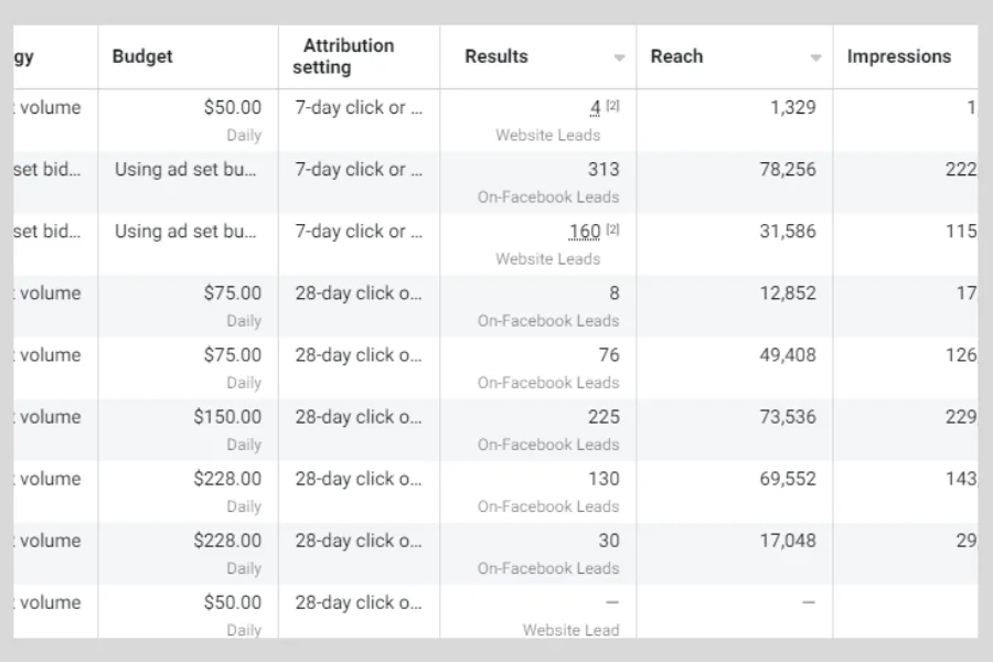 Pixellete — Facebook Ads screenshot 2