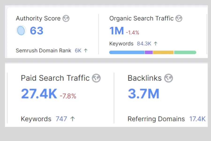 Segway — SEO screenshot 2