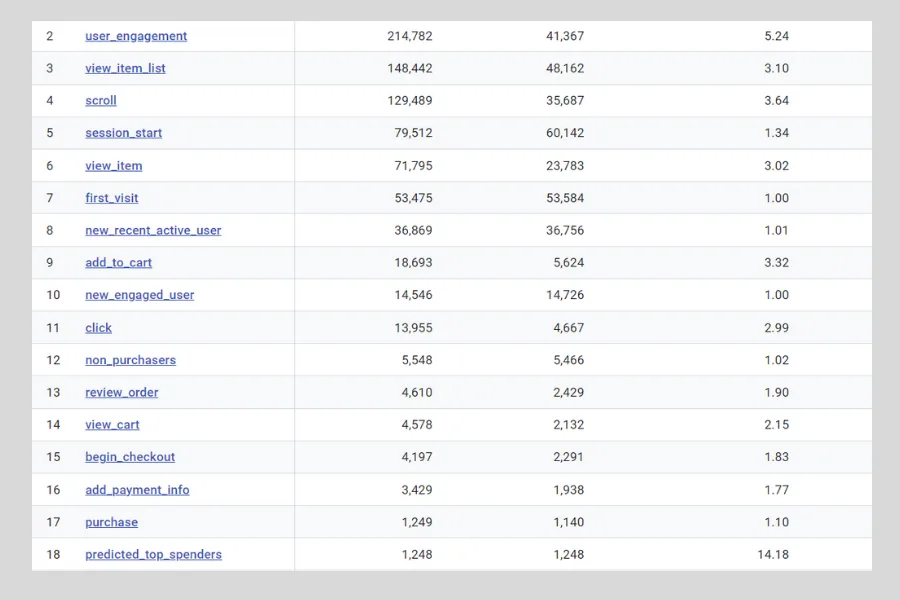 Segway — Web Analytics screenshot 2
