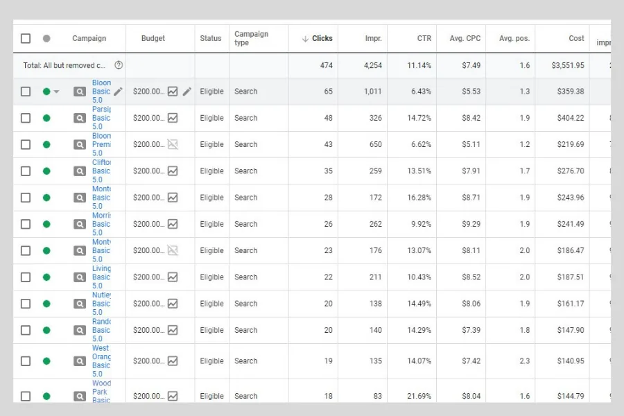 Simply EV — Google Ads screenshot 2