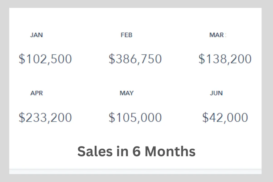 Simply EV — Google Ads screenshot 3
