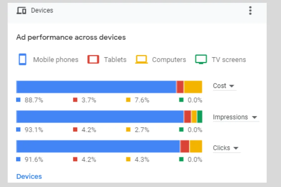 Simply EV — Google Ads screenshot 4
