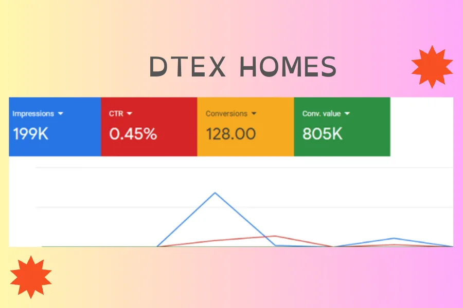 DTEX Homes — Google Ads case study