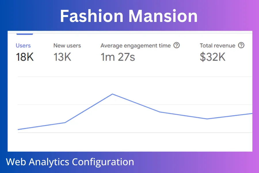 Fashion Mansion — Web Analytics case study