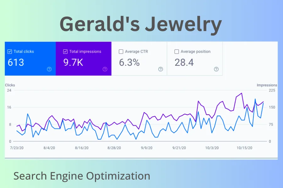 Gerald’s Jewels — SEO case study