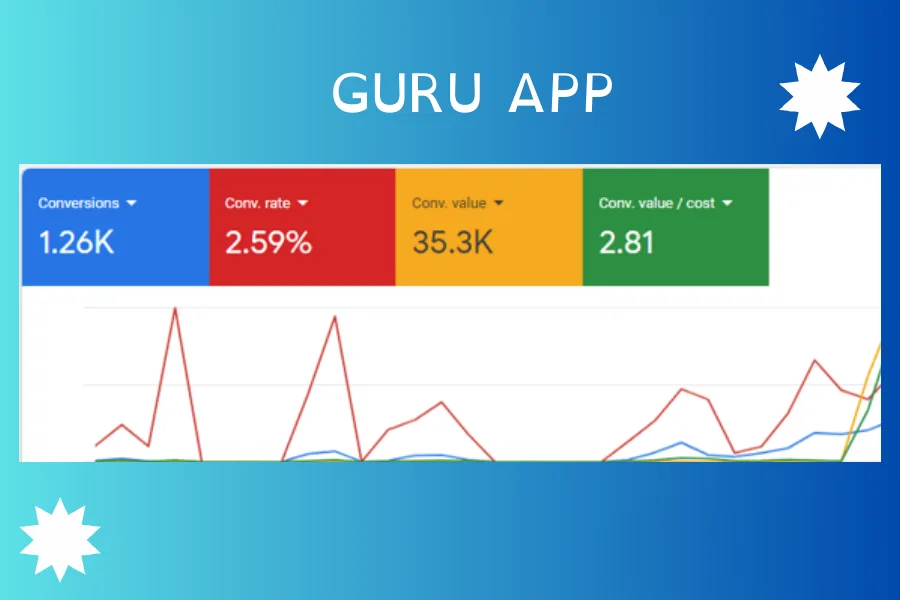 Guru App — PPC case study