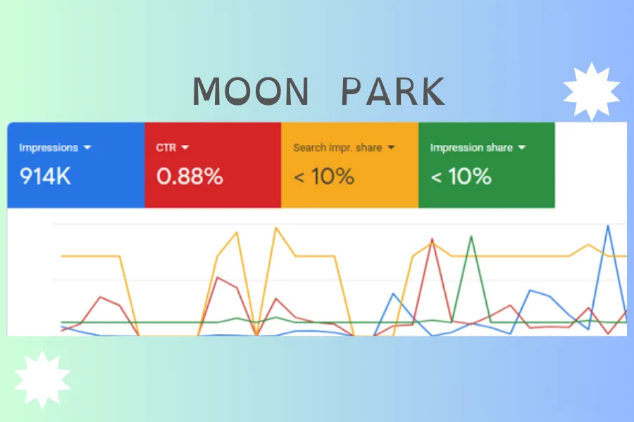 Moon Park Design — Google Search Ads case study