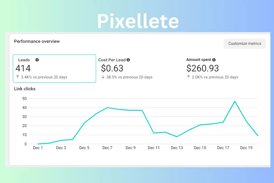 Pixellete — Facebook Ads case study