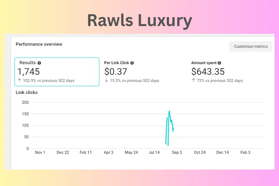 Rawls Luxury — Facebook Ads case study