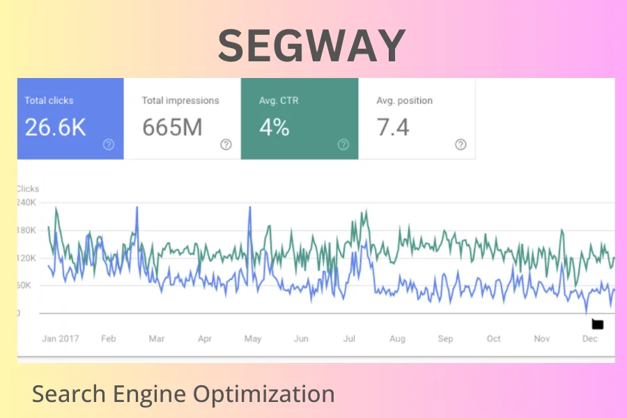 Segway — SEO case study
