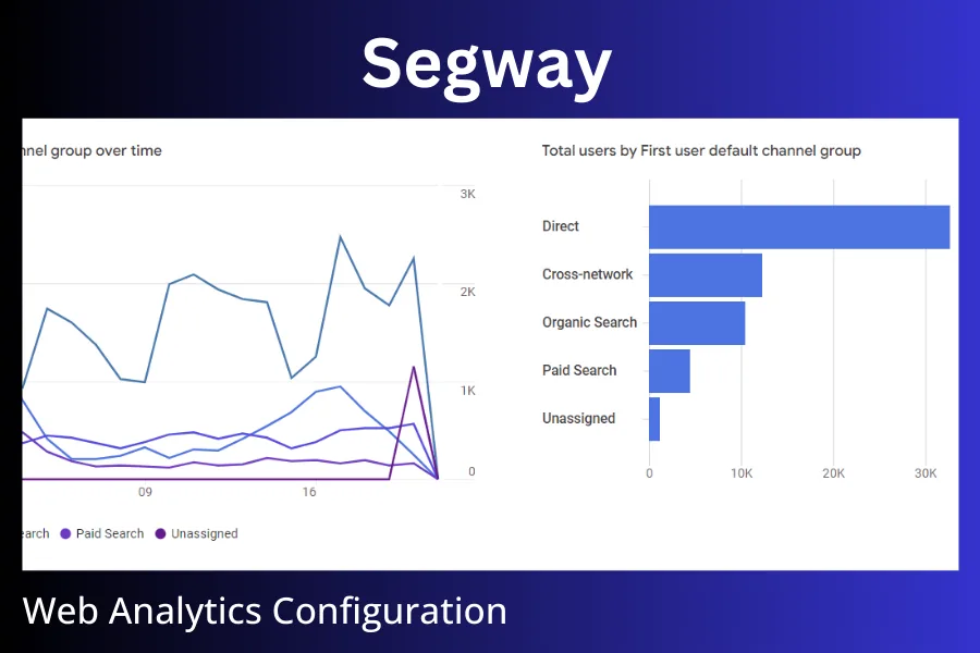 Segway — Web Analytics case study